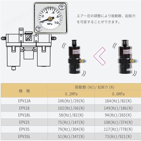 日本exen低耗气量低噪音空气式振动器活塞振动器 EPV12A